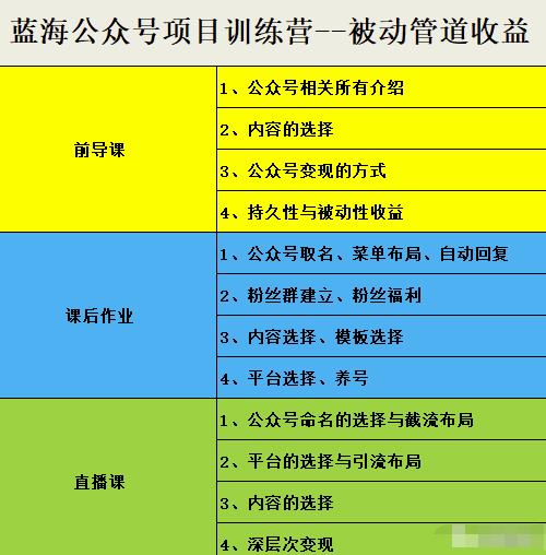 米辣微课·蓝海公众号项目训练营，手把手教你实操运营公众号和小程序变现-知一项目网