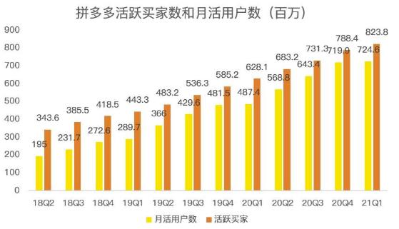 蓝海项目拼多多视频带货课，2022年入百万新风口【视频教程 软件】-知一项目网