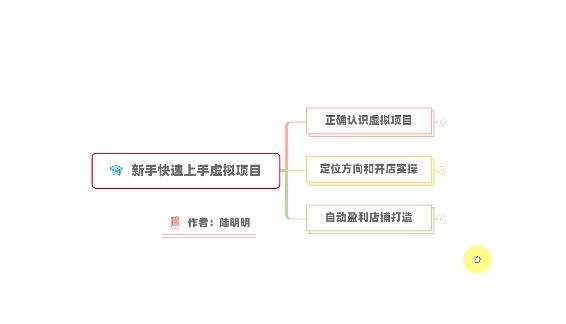 新手如何操作虚拟项目？从0打造月入上万店铺技术【视频课程】-知一项目网