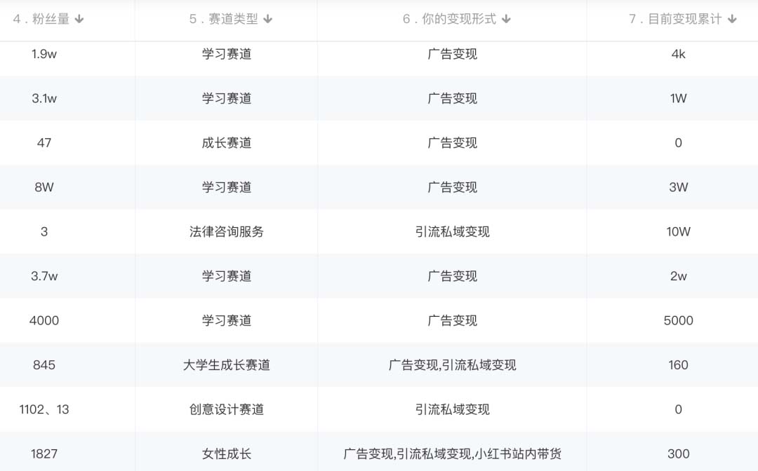 图片[2]-小红书变现营：实测3个月涨18w粉丝 变现10w 有学员3天1w(教程 素材 软件)-知一项目网