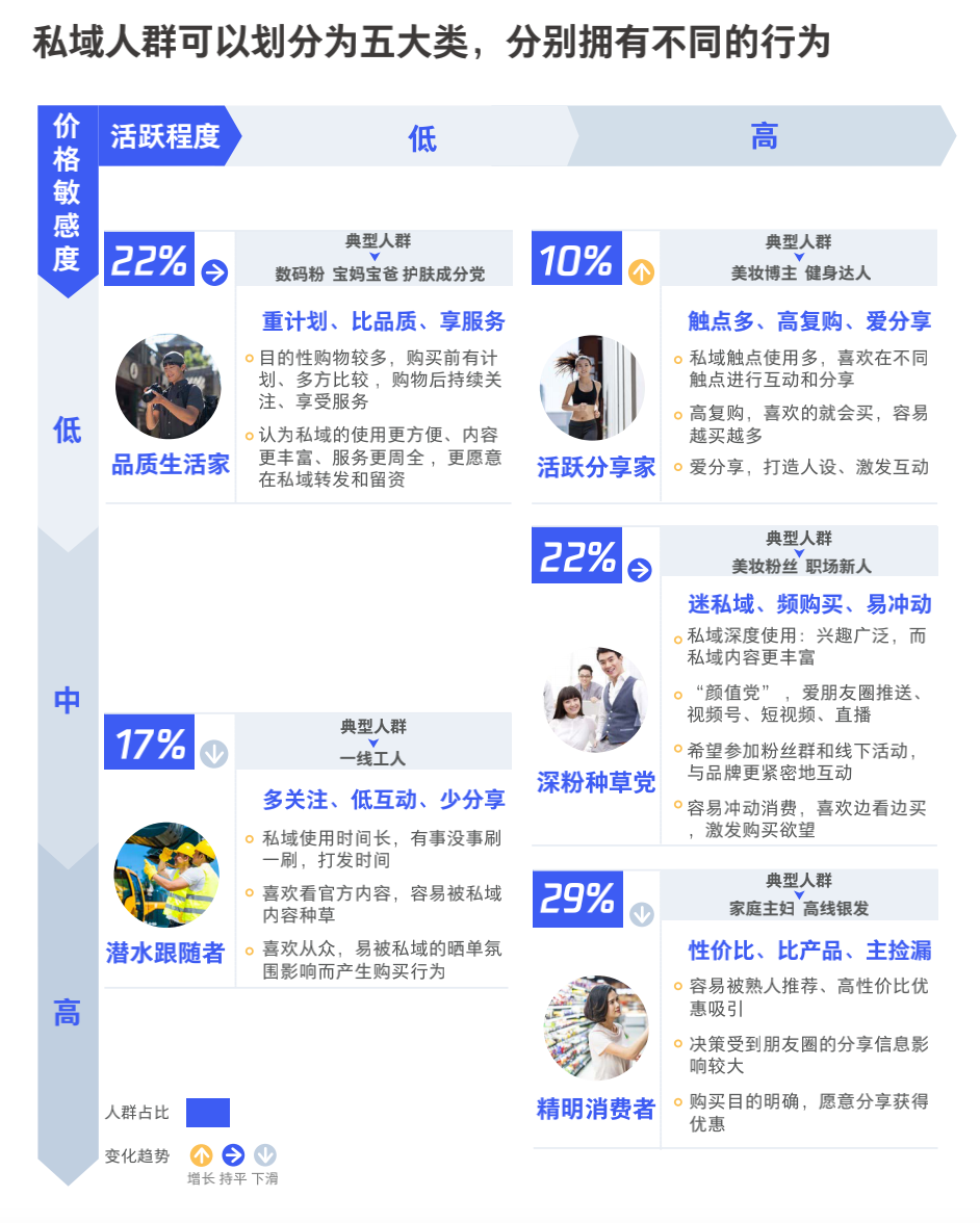 图片[14]-3000字实操干货，手把手教你如何运营好朋友圈-知一项目网