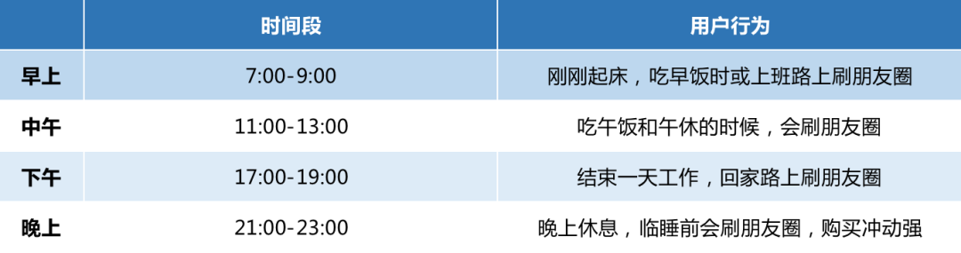 图片[4]-3000字实操干货，手把手教你如何运营好朋友圈-知一项目网