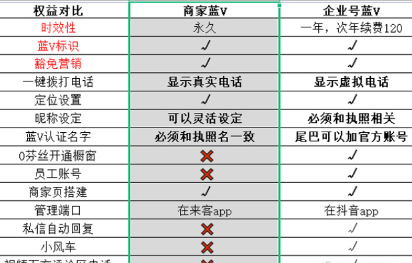 2024抖音最新跳核对方法绕过风控，外面售价998-知一项目网